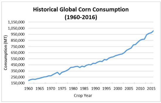 (Graphchart)